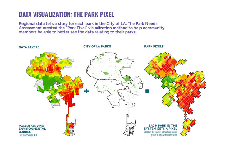 © City of LA Department of Recreation and Parks, OLIN
